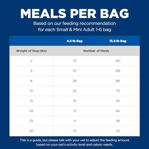 Hill's Science Diet Small Breed Adult Dog Food, Chicken & Rice, 4.5 lb Bag - Image 11