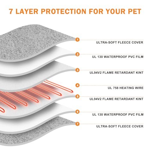 "SHU UFANRO Heated Dog Bed - Adjustable Temps, Timer & Auto Shut-Off" - Image 4