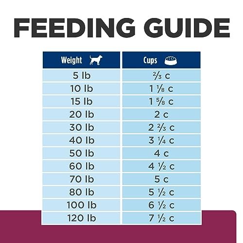 Low-Fat Digestive Care Dog Food, Chicken Flavor, Vet-Approved, 17.6 lb Bag - Image 11