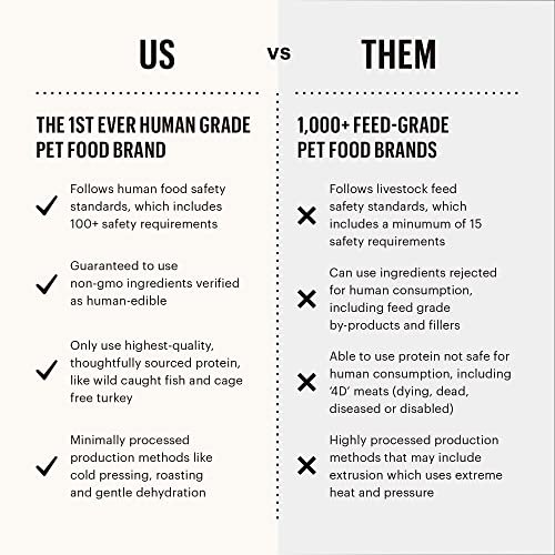 The Honest Kitchen Grain-Free Dog Food, Human-Grade Chicken Meal, 2lb (8lb Made) - Image 7