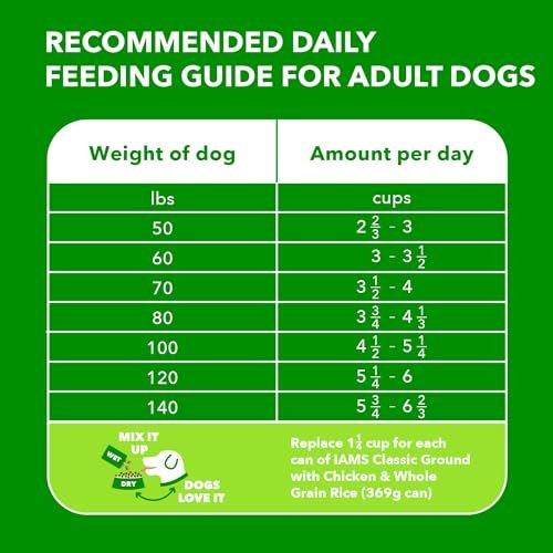 IAMS Large Breed Adult Dog Food, High Protein with Real Chicken, 30 lb Bag - Image 6