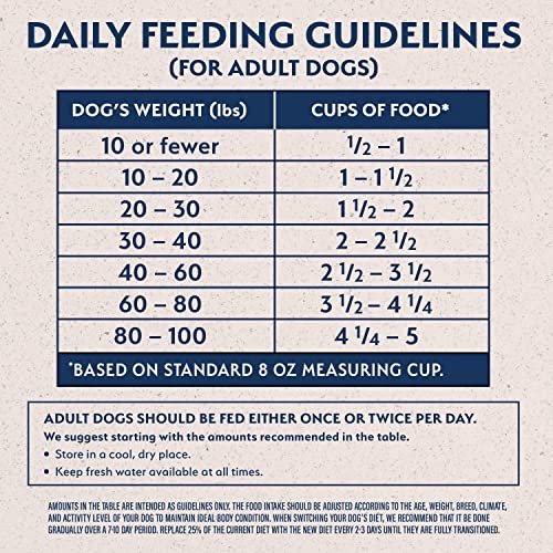 Vegan Dog Food with Healthy Grains, Plant-Based Protein, 4 lb Vegetarian Recipe - Image 5