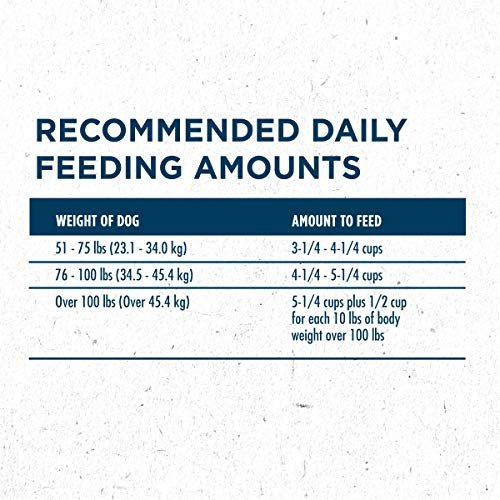 Purina ONE Large Breed Adult Dry Dog Food, 40 lb Bag - High Protein Formula - Image 11