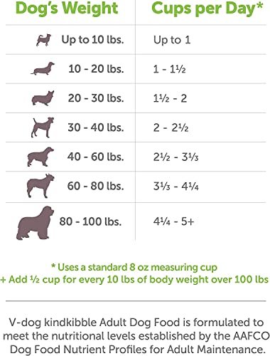 V-dog Vegan Dry Dog Food 24 LB - Plant-Based, Sensitive Stomach Support - Image 7