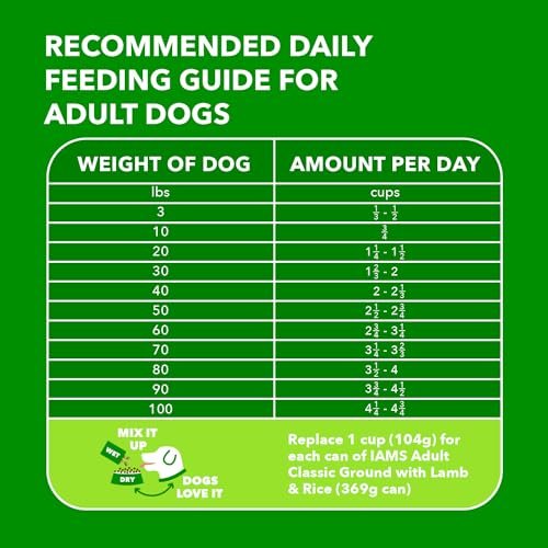 IAMS Minichunks Lamb & Rice Dry Dog Food, High-Protein, 30 lb Bag - Image 6