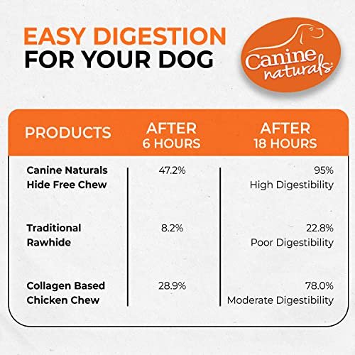 Rawhide-Free Chicken Dog Chews - USA-Made, All-Natural, Digestible, 10 Pack - Image 7