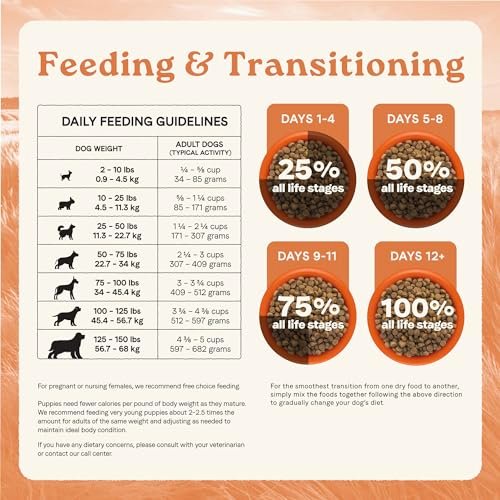 Canidae Multi-Protein High-Protein Dry Dog Food with Chicken, Lamb & Fish 40lbs - Image 9