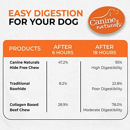 Rawhide-Free Beef Dog Chews - Real Beef, Poultry-Free, Digestible, 10-Pack - Image 7