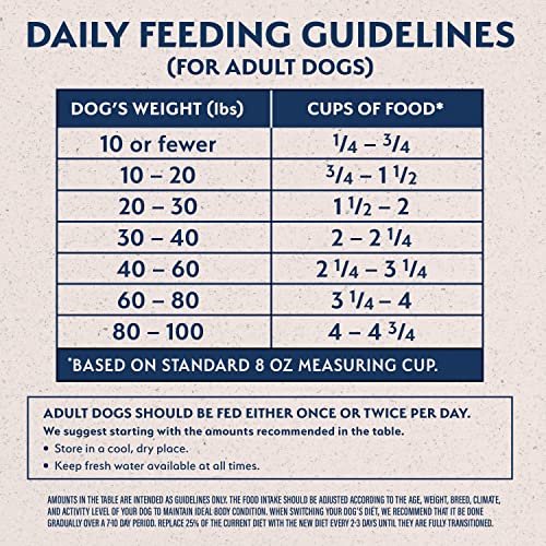 Grain-Free Salmon & Sweet Potato Dog Food, Limited Ingredient, 24 lb - Image 4