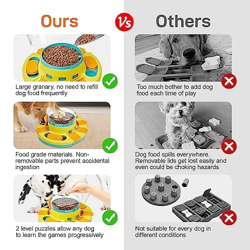 Interactive Dog Puzzle Toy - 2 Levels, Slow Feeder, IQ Training, All Breeds - Image 6