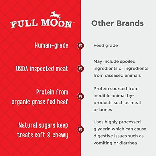 Grass-Fed Beef Jerky Dog Treats Human Grade Natural Healthy 28 oz - Image 3