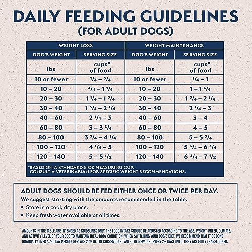 Low-Calorie Dry Dog Food - Chicken & Salmon Recipe for Healthy Weight, 11lb - Image 5