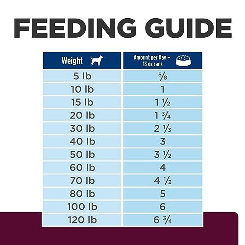 Hill's i/d Low Fat Digestive Care Wet Dog Food, Vet Diet, 13oz, 12-Pack - Image 11