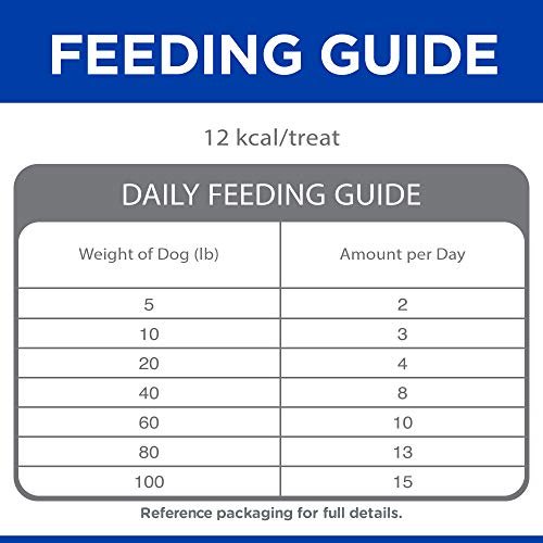 Hill's Grain-Free Soft Dog Treats, Beef & Sweet Potato, 8 oz Bag - Image 4