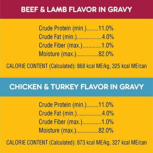 PEDIGREE High Protein Wet Dog Food Variety Pack, Chicken & Beef, 12 Cans - Image 7