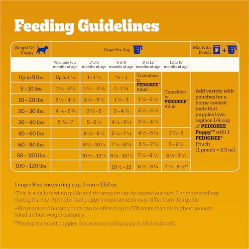 Pedigree Dry Puppy Food, Grilled Steak & Veggies, 3.5 lb Bag - Image 7