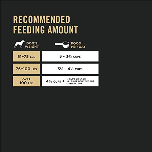 Purina Pro Plan Large Breed Chicken & Rice High Protein Dog Food, 47 lb - Image 9