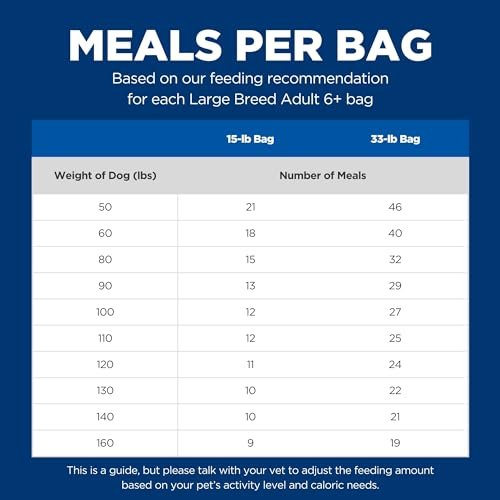 Hill's Science Diet Large Breed Senior 6+ Dry Dog Food, Chicken, 33 lb - Image 12