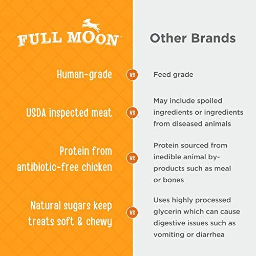 Full Moon Chicken Jerky Dog Treats – Natural, Human Grade, 26 oz USA Made - Image 4