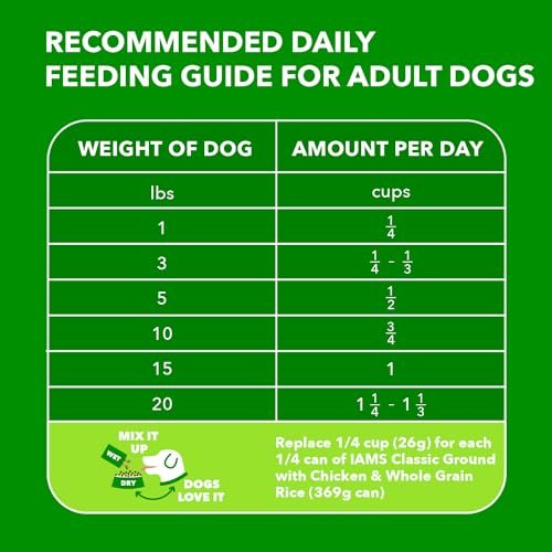 IAMS Small Breed Adult Dry Dog Food with Real Chicken, 7 lb Bag - Image 5