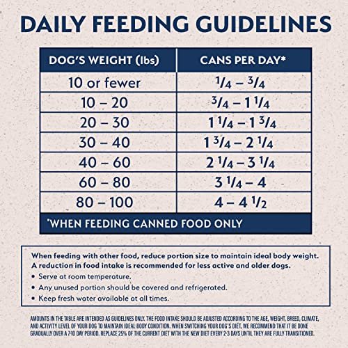 Natural Balance Vegan Wet Dog Food, Plant-Based Protein, 13oz, 12 Pack - Image 6