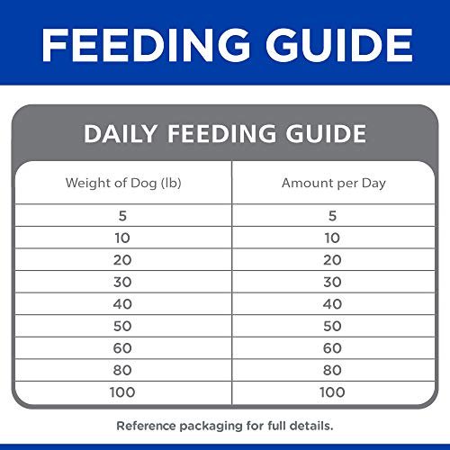 Hill's Chicken Dog Treats for Medium & Large Breeds, 8oz – Low Calorie - Image 8