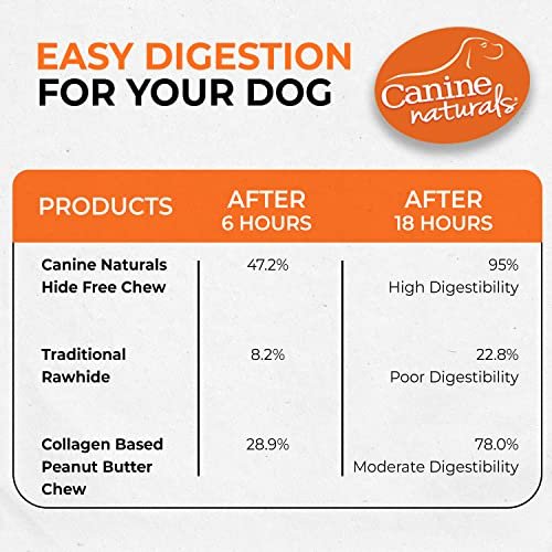 Canine Naturals Rawhide-Free Peanut Butter Dog Chews, 10 Pack, 5" - Image 7