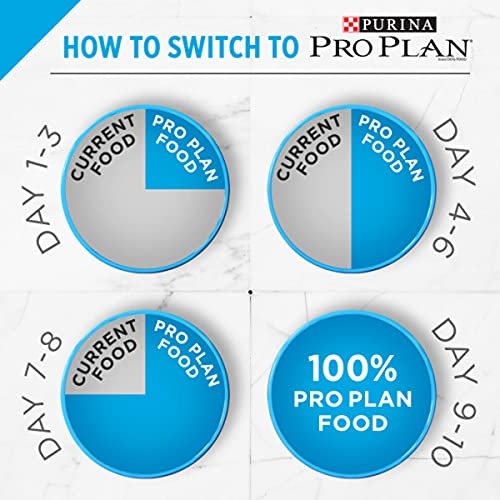 Purina Pro Plan Large Breed Chicken & Rice High Protein Dog Food, 47 lb - Image 11
