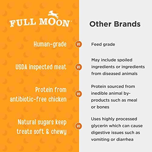 Full Moon Human-Grade Chicken Dog Treats, All-Natural, 16 oz - Image 4