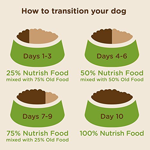 Rachael Ray Nutrish Natural Dry Dog Food, Chicken & Veggies, 14 lb - Image 10