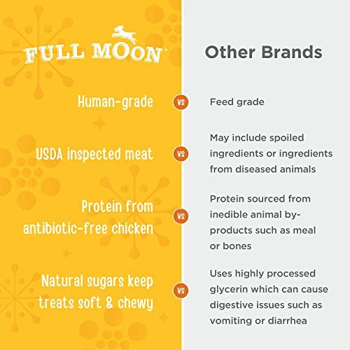 Full Moon Organic Chicken Dog Training Treats, Human-Grade, 6 oz - Image 4