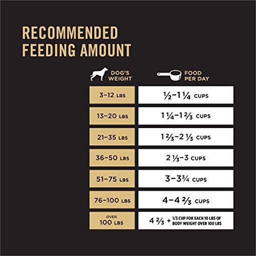 Purina Pro Plan High Protein Dog Food, Chicken & Rice, 18 lb Bag - Image 8