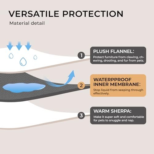 Waterproof Dog Blanket for Furniture, Reversible Sherpa Cover, Small - Image 3