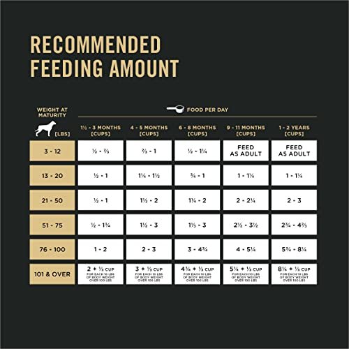 Purina Pro Plan Puppy Food Chicken & Rice High Protein, 6 lb Bag - Image 9