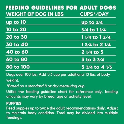 Lucy Pet Vegan Dog Food 20lb – Plant-Based, Vegetarian Formula - Image 7