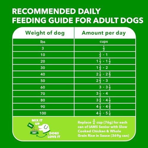 IAMS Healthy Aging Senior Dry Dog Food with Real Chicken, 7 lb Bag - Image 6