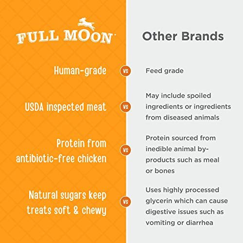 Full Moon Chicken Jerky Dog Treats – Human Grade, Grain Free, 12oz - Image 4