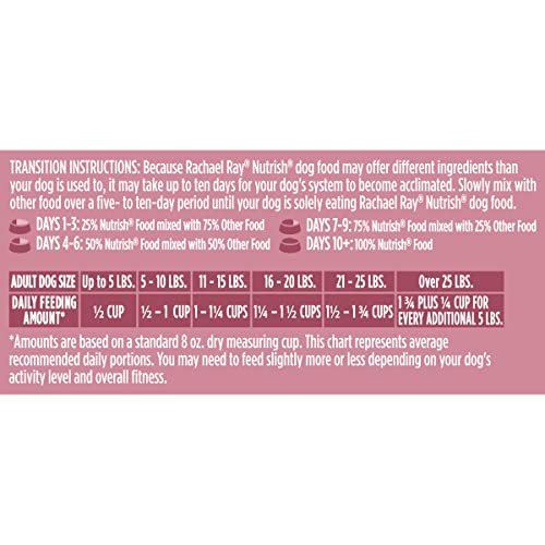 Rachael Ray Nutrish Little Bites Chicken & Veggie Small Breed Dog Food 6lb - Image 7