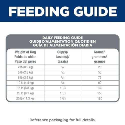 Hill's Science Diet Small Breed Sensitive Stomach & Skin Dog Food 15lb - Image 10