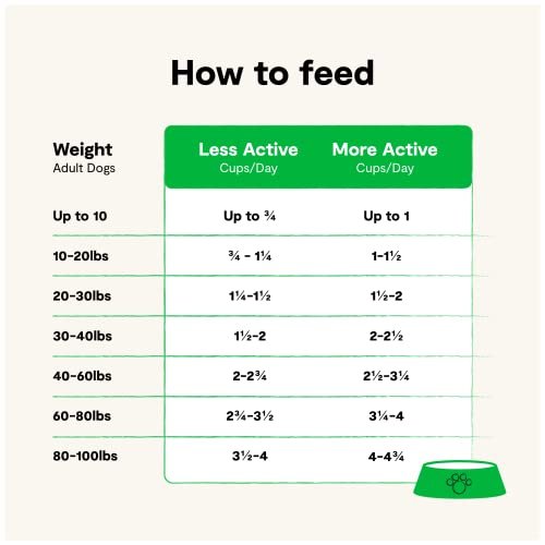 Open Farm RawMix Grain-Free Dog Food, Kibble + Raw, 3.5 lb Bag - Image 5