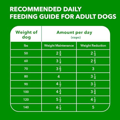 IAMS Healthy Weight Large Breed Adult Dog Food with Chicken, 29.1 lb - Image 6