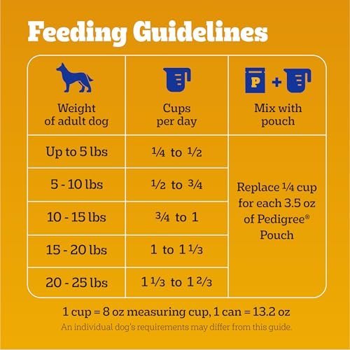 Pedigree Small Dog Dry Food, Chicken & Rice, 14 lb – Complete Nutrition - Image 8