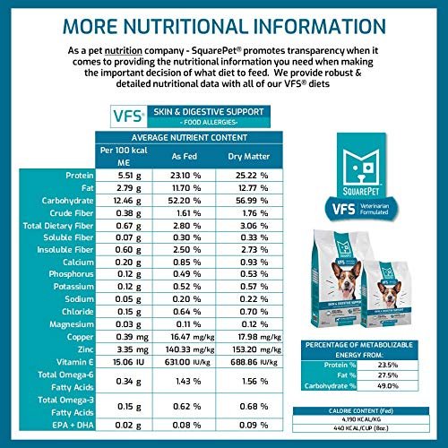 SquarePet Hydrolyzed Pork Dry Dog Food for Skin & Digestion, 22 lbs - Image 4