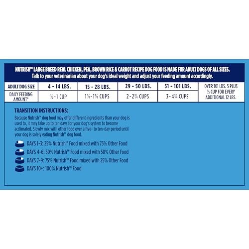 Nutrish Large Breed Chicken & Veggie Adult Dog Food - Healthy Nutrition, 40 lb - Image 12