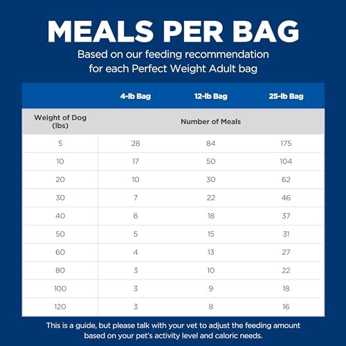 Healthy Weight Control Dog Food | Hill's Science Diet Adult Chicken 4lb - Image 12