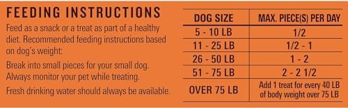 Milo's Kitchen Chicken Jerky Dog Treats | High Protein | All-Natural Snacks - Image 3