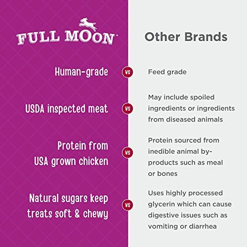 Full Moon Chicken Nuggets Dog Treats – Human Grade, USA Made, 12oz - Image 4