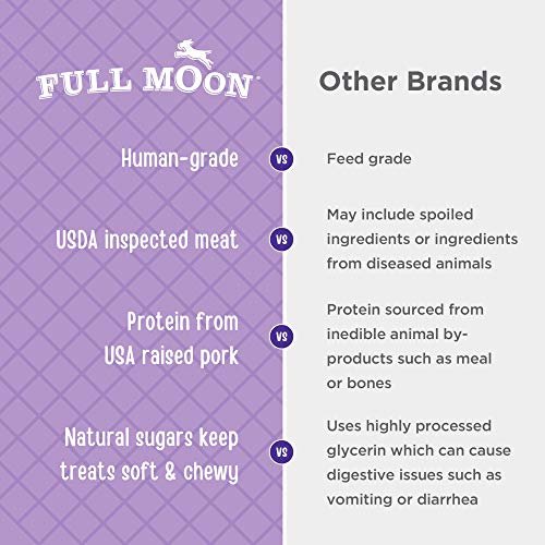 Full Moon Pork Jerky Dog Treats – Natural, Grain-Free, Human Grade - Image 4