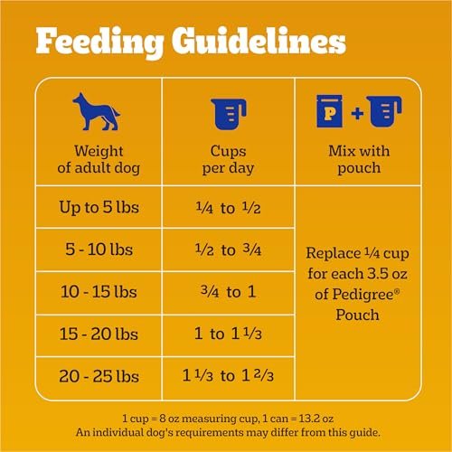 Small Dog Nutrition: Pedigree Tender Bites Chicken & Steak Dry Food, 3.5 lb - Image 8