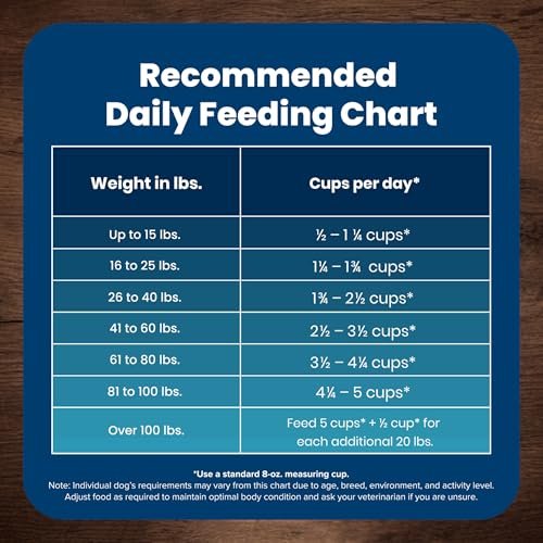 Premium Blue Buffalo Adult Dog Food, Muscle Support, Chicken & Brown Rice, 15 lbs - Image 11